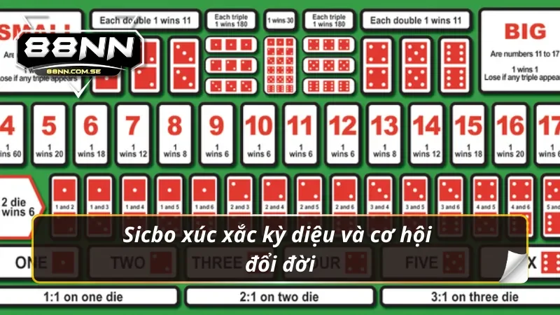 Khám Phá Casino 88NN - Đỉnh Cao Cá Cược Online Năm 2026 7 Sicbo xúc xắc kỳ diệu và cơ hội đổi đời trong casino 88NN